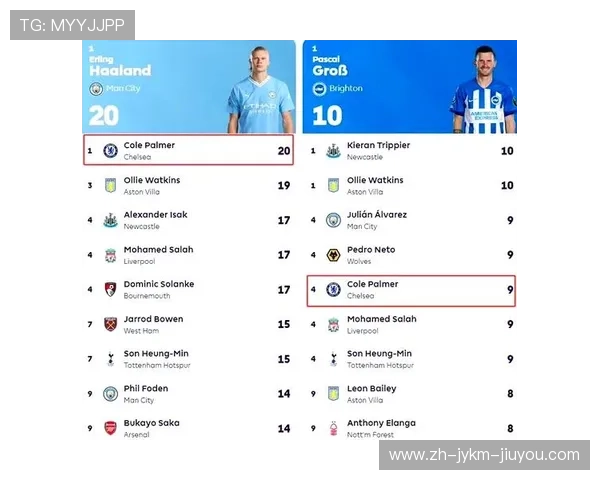 英超身高最高的球队大揭秘